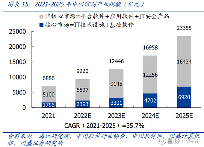 天融信三季报浅析：花开可期不负耕耘(图7)