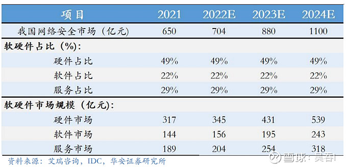 天融信三季报浅析：花开可期不负耕耘(图8)