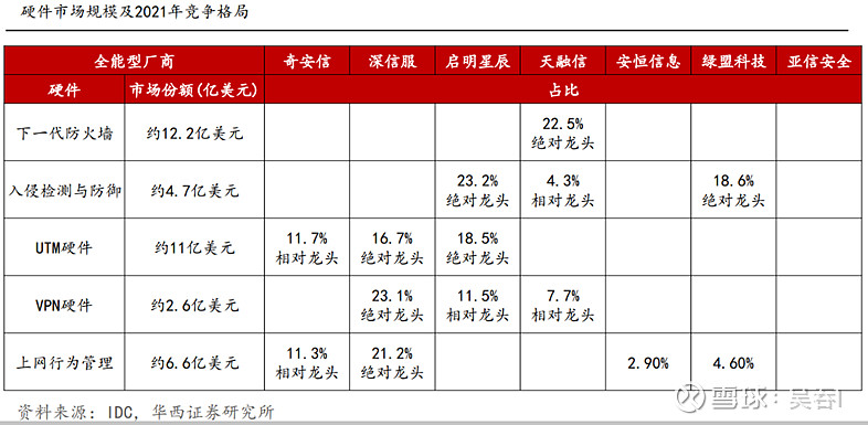 天融信三季报浅析：花开可期不负耕耘(图9)