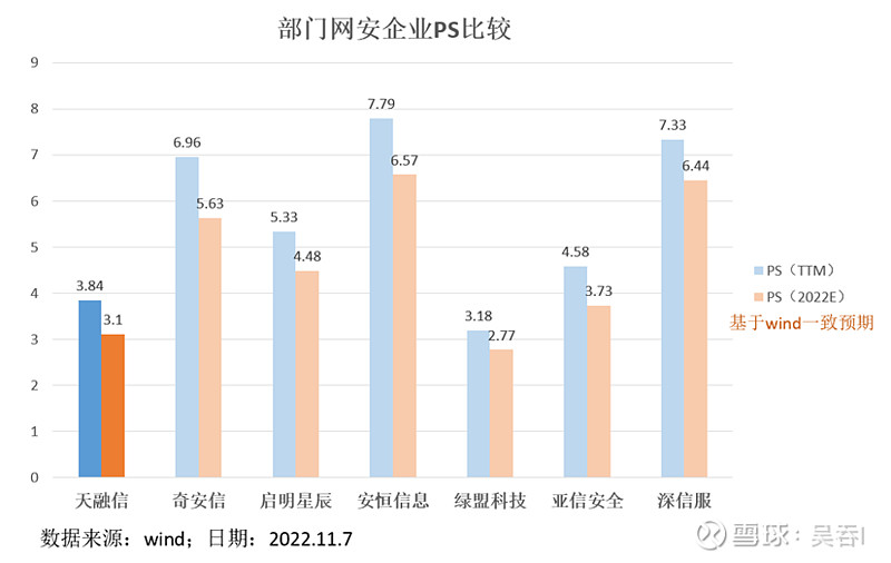 天融信三季报浅析：花开可期不负耕耘(图10)