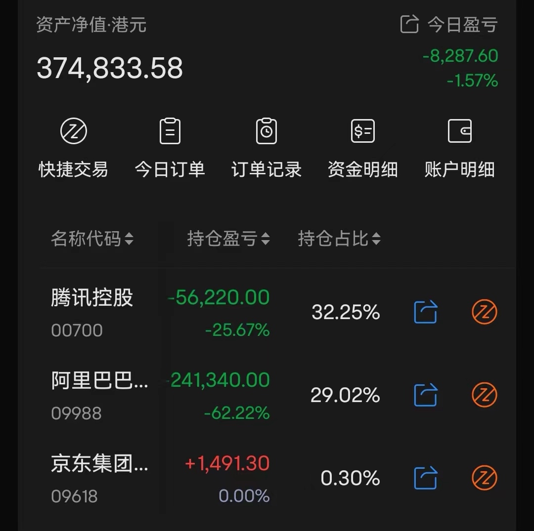 一个50W人民币的教训最近市场又跌到极低位置，很多人留言说沪深300 这么低，可不可以一把梭哈了？这里用我自己50w的血泪教训来告诉大家答案...