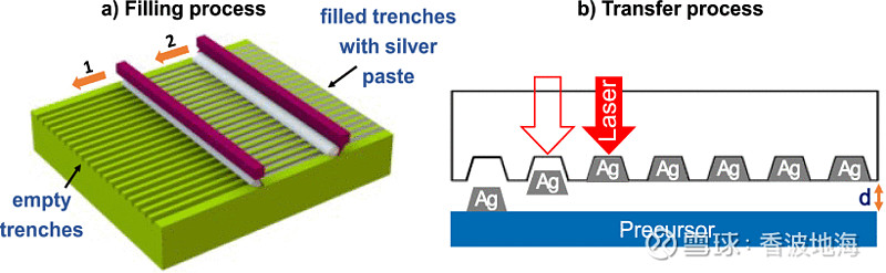 pattern-transfer-printing-finger-metallization-using