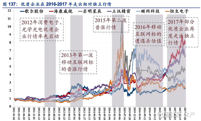 产业浪潮下机构配置特征、规律和节奏的启示 1、 产业浪潮最明确的表现是产品和技术的不断更新迭代,核心指标是新产品渗透率,反 映在上市公司层面 ...