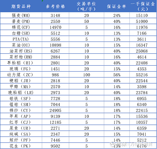 可靠的黄金交易平台有哪些？期货交易平台最新排名南宫28官网- 南宫28官方网站- 南宫28APP下载