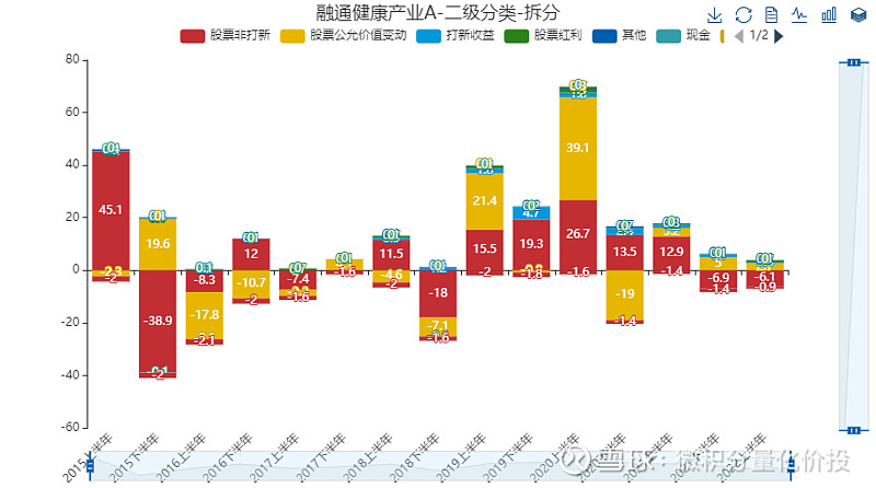 医药类基金还有多少空间（现在医药类的基金是去还是留呢） 医药类基金尚有

多少空间（如今
医药类的基金是去还是

留呢） 基金动态