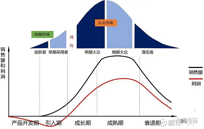 产业渗透率演进下的行情演绎 引入期关键词：预期推动，估值贡献为主，成长幻觉，估值下杀加速期关键词：每轮上行幅度约束为上一轮涨幅，行情遵循产业 ...