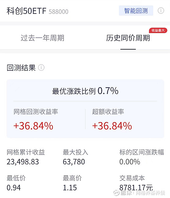 机构评级中信证券给予永和股份“买入”评级股票推荐官网_今日牛股+明日潜力股全解析_短线+长线策略每日更新
