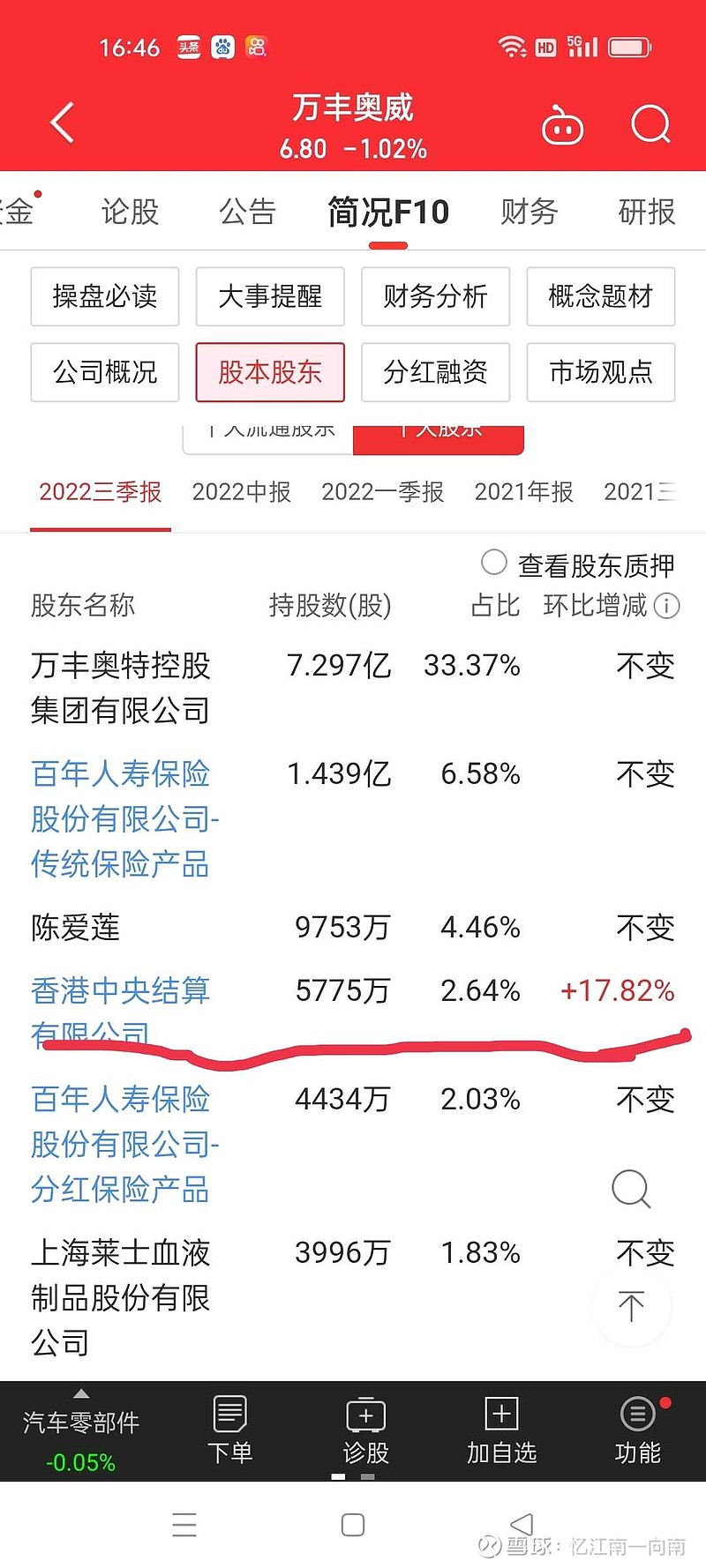 汽车轻量化，万丰奥威 万丰奥威 ，公司镁合金业务产能1800万件，北美市场占有率65%。同前拥有60台420吨—4400吨高压铸造机。镁比铝轻 ...