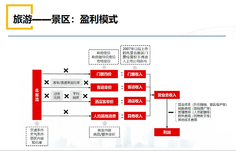 云游客运