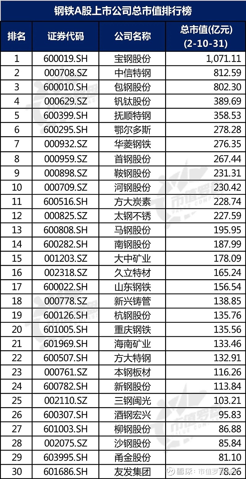 中国钢铁上市公司