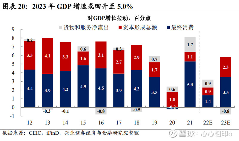 2023年中國宏觀經濟報告 發展是第一要務,2023年政策發力可期 $安碩