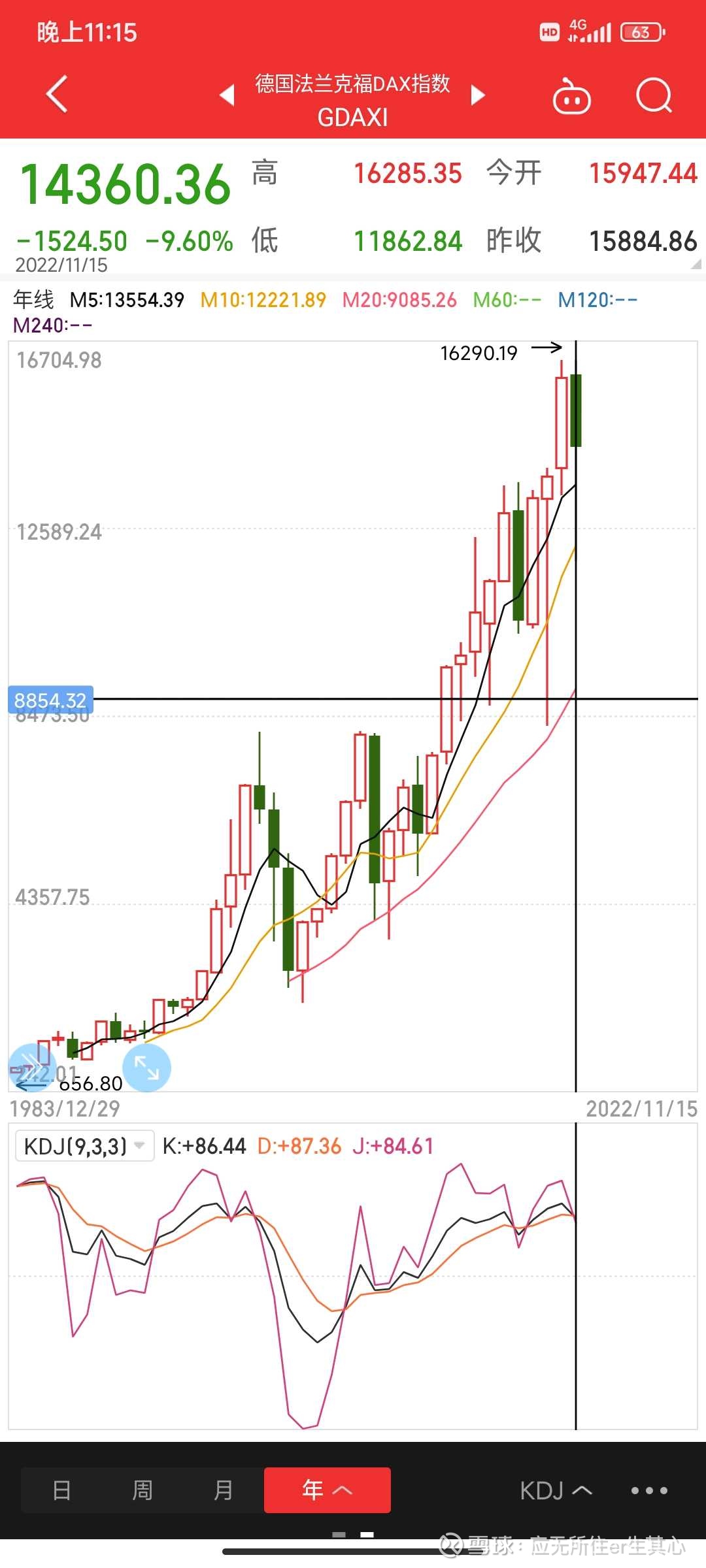 听到的和看到的听到的欧洲水深火热，看到的。英国年k线，主要指数它最牛日本年k线德国年k线