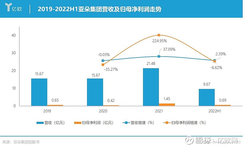 最新趋势：亚马逊服务器在技术革新中的表现与前景展望 (亚洲趋势)