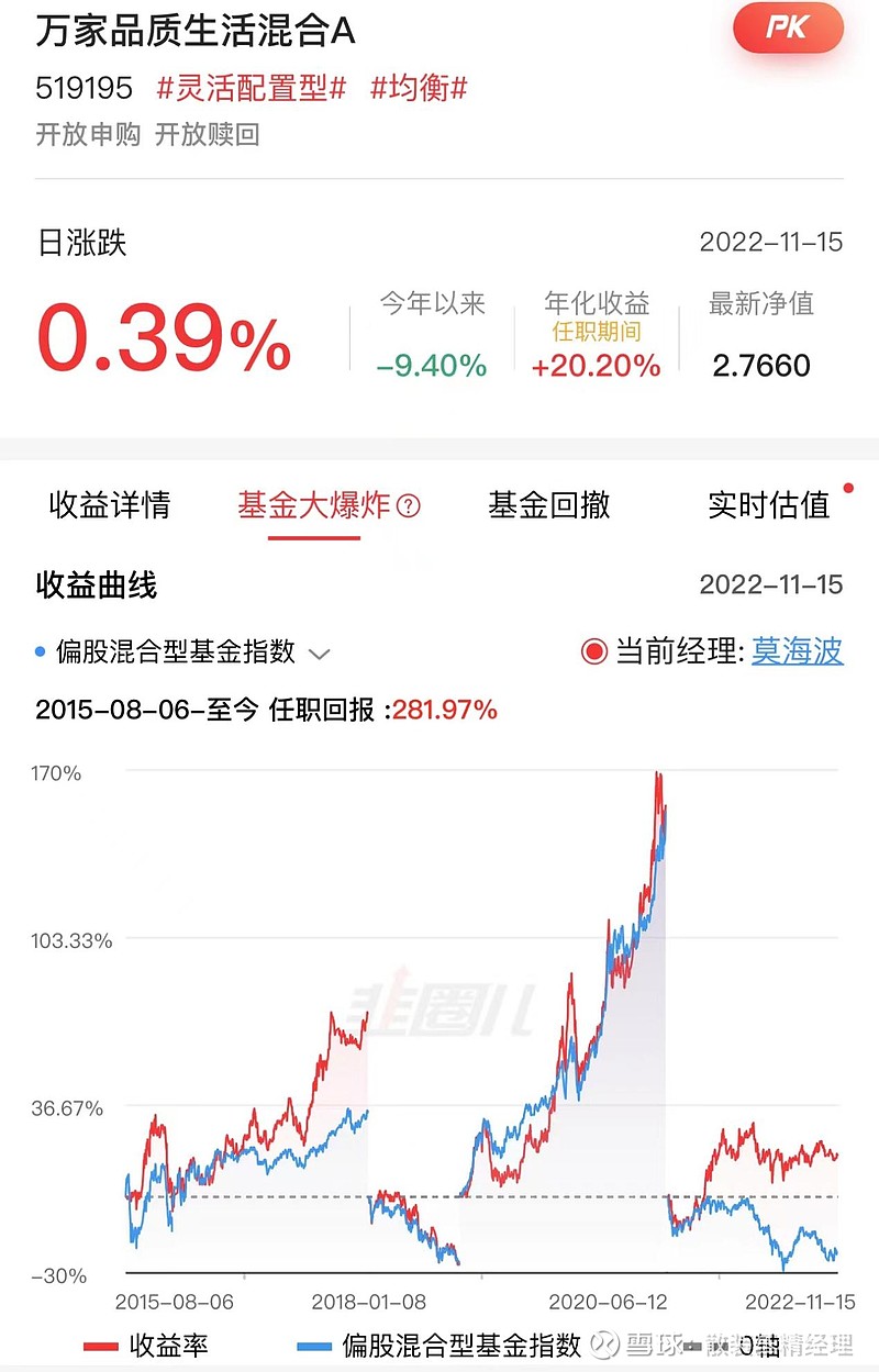 5178点入市的基金经理,净值翻倍了 万家基金今年关注度很高,主要是因为旗下黄海总基本锁定了2022年国内偏股公募基金的前三名(不包括QDII ...