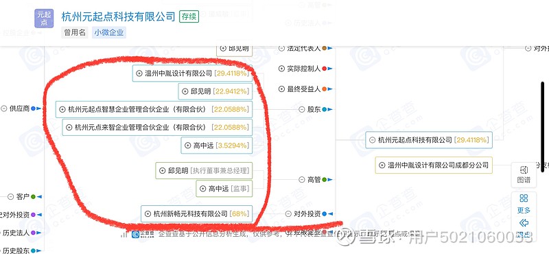 深潜的黑马：中胤时尚 自去年以来，公司悄然注册或参与投资2家新公司：浙江胤如和杭州新畅元，没有公开披露新公司的具体方向，但扒开合作股东的背景， 雪球