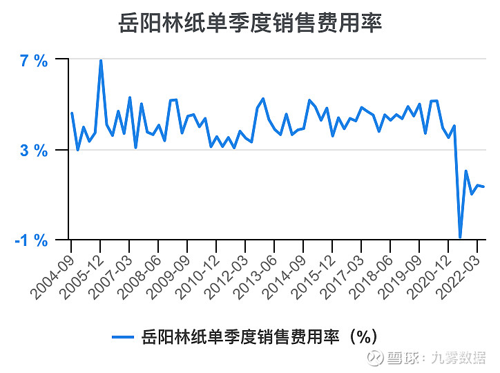 岳阳林纸2021目标价图片