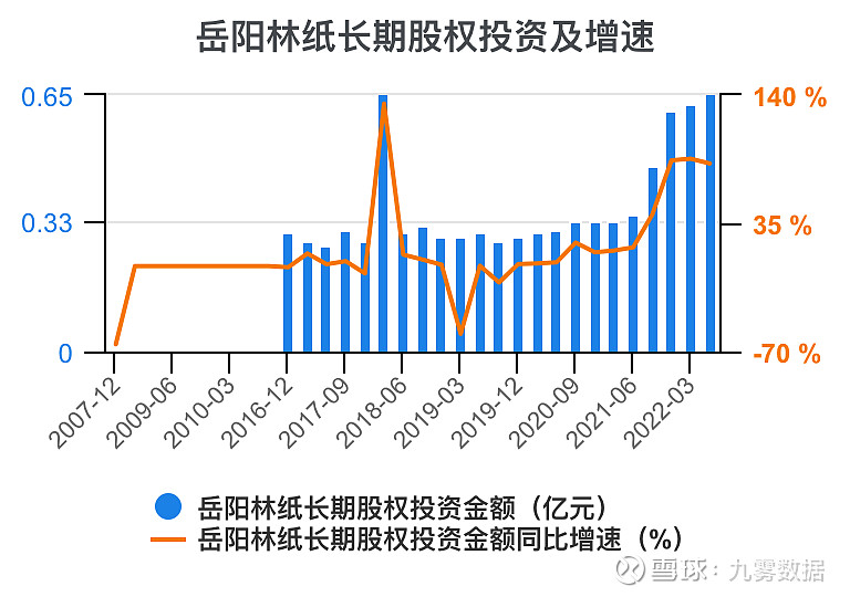 岳阳林纸2021目标价图片