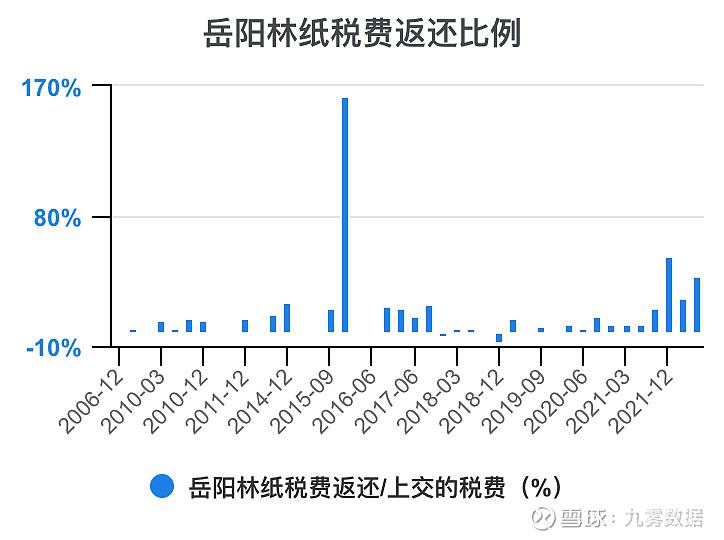 岳阳林纸2021目标价图片