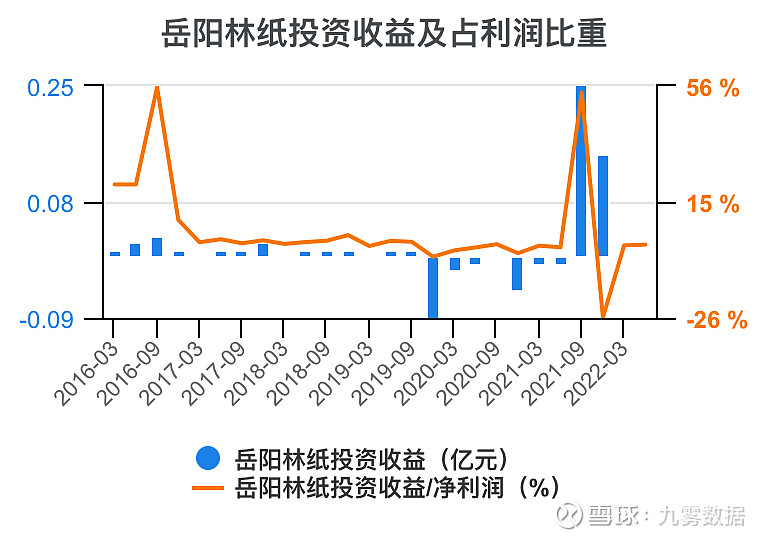 岳阳林纸2021目标价图片