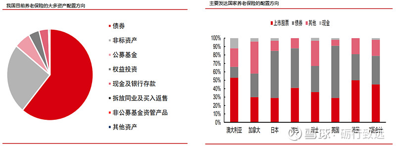 【财经分析】个人养老金产品达695只 专家建议持续推动投资者教育