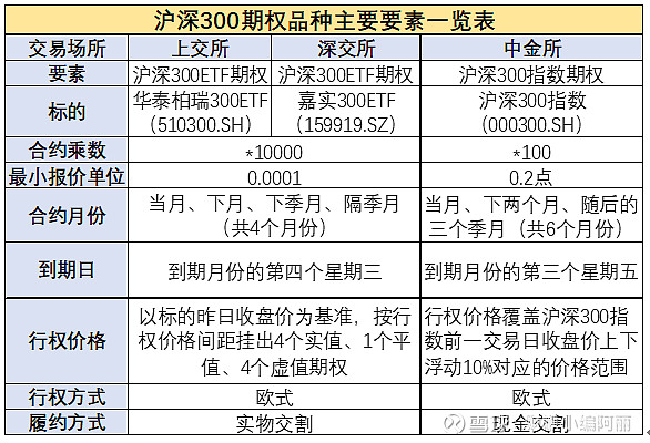 期权手续费解析——投资选择的关键支点