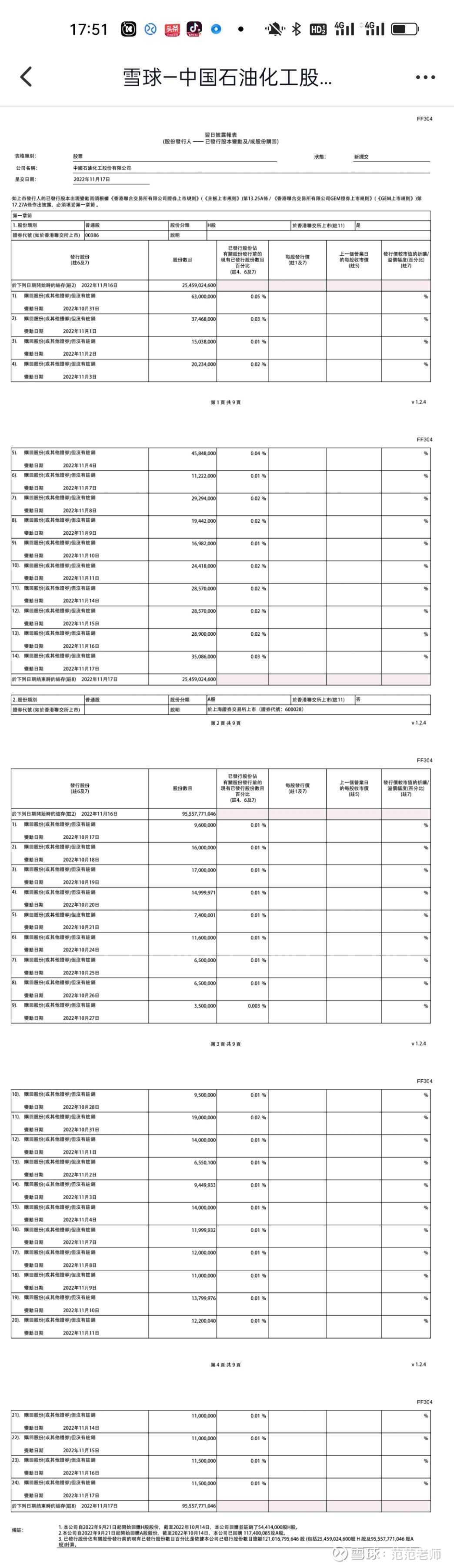 中石化的积极回购与股价困惑$中国石化(SH600028)$ $中国石油股份(00857)$ 从9月下旬开始， 中石化就开启了“买买买”的回购模式...