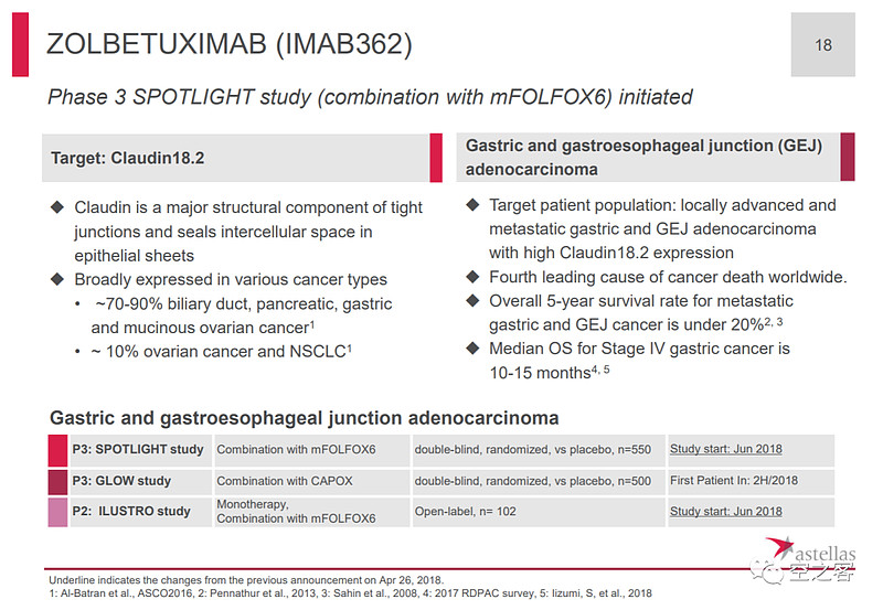 Astellas首个Claudin18.2抗体三期临床成功 11月17日，Astellas宣布旗下Claudin18.2抗体 ...