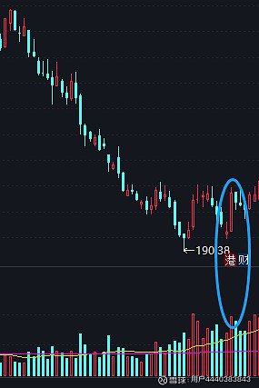 8大核心K线之长阳线-韭研公社
