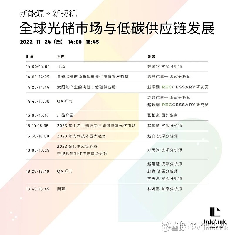 【InfoLink】2023年光伏技术五大趨勢 近年来,随着全球减碳排进程加速,全球各国纷纷加大对可再生能源的发展投入,光伏市场也迎来需求强劲 ...