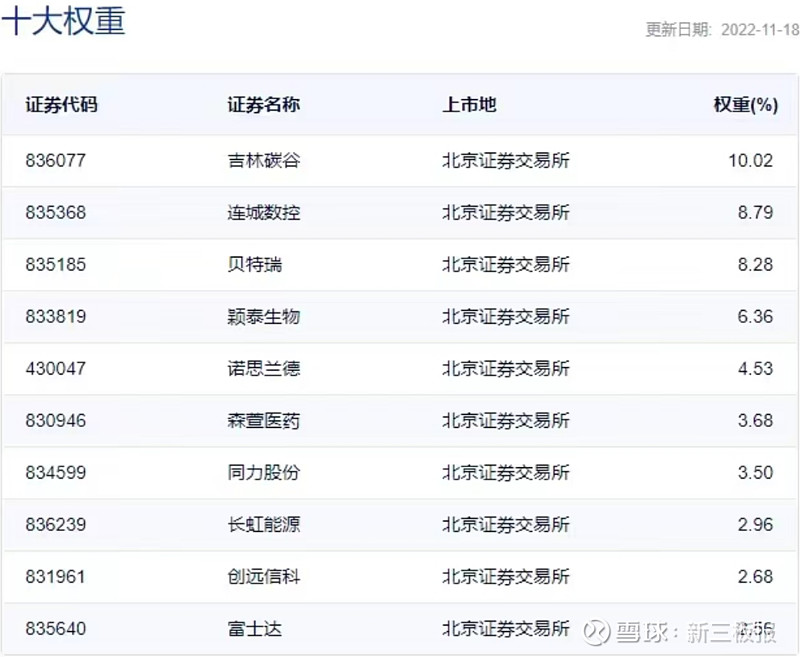 【重磅】降费!做市!推指数!北交所重磅利好三件套全力激活市场 新三板报-2022年11月18日-北京消息。今日北交所三大利好消息一起发布,为北 ...