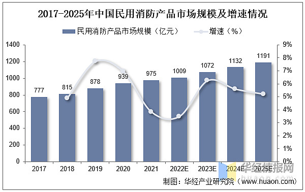 消防行业上市公司有哪些 (消防行业上市公司名单)