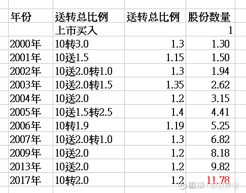 民生银行证券代码(民生银行证券代码查询)
