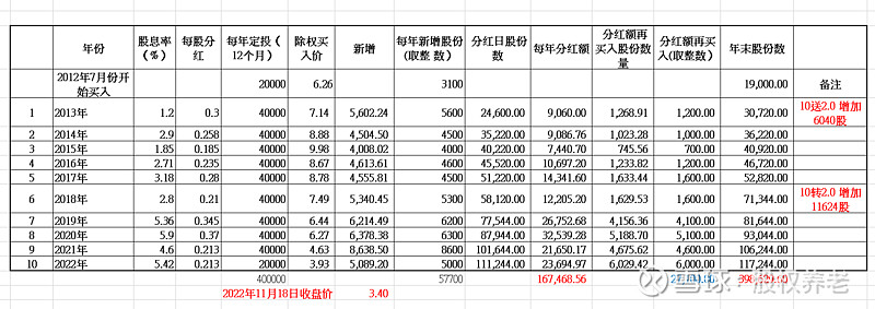 民生银行几时分红(民生银行几月份分红)