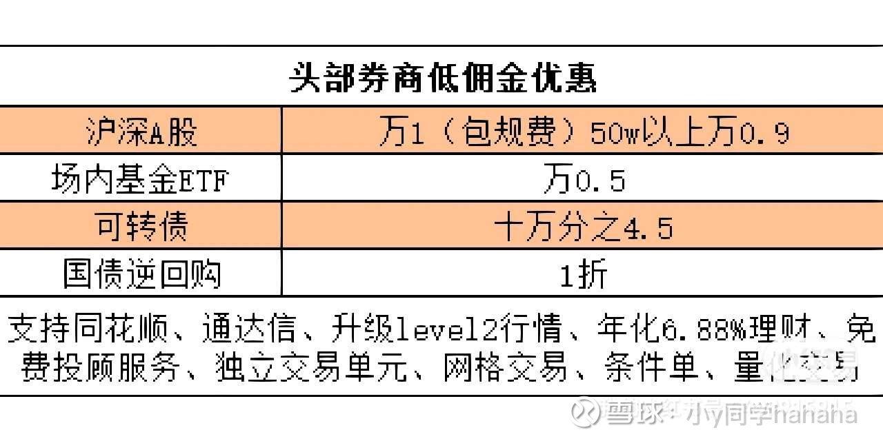 新手开户选择那家券商比较好啊？ 做股票第一步就是开证券账户啦，但是现在全国有大大小小140多家券商，到底该怎么选呢，根据我在