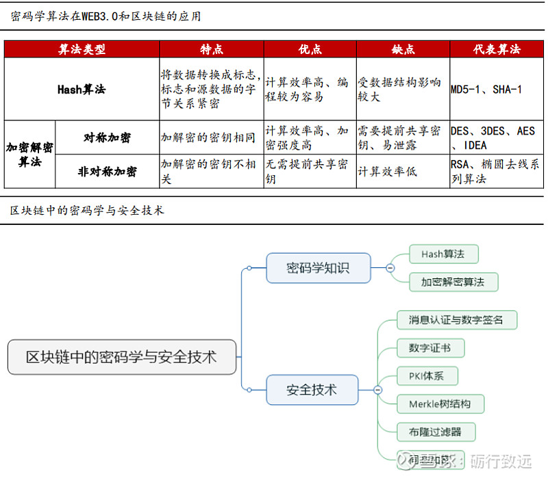 HASH GAME - Online Skill Game GET 300Hash函数在数字签名中的应用论文doc