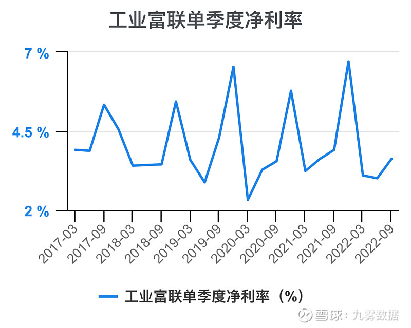 分红率