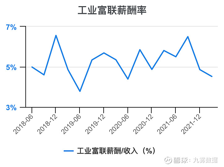 富士康工业互联网