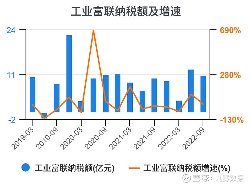 工业富联如何通过AI服务器代工模式革新制造业?  第1张