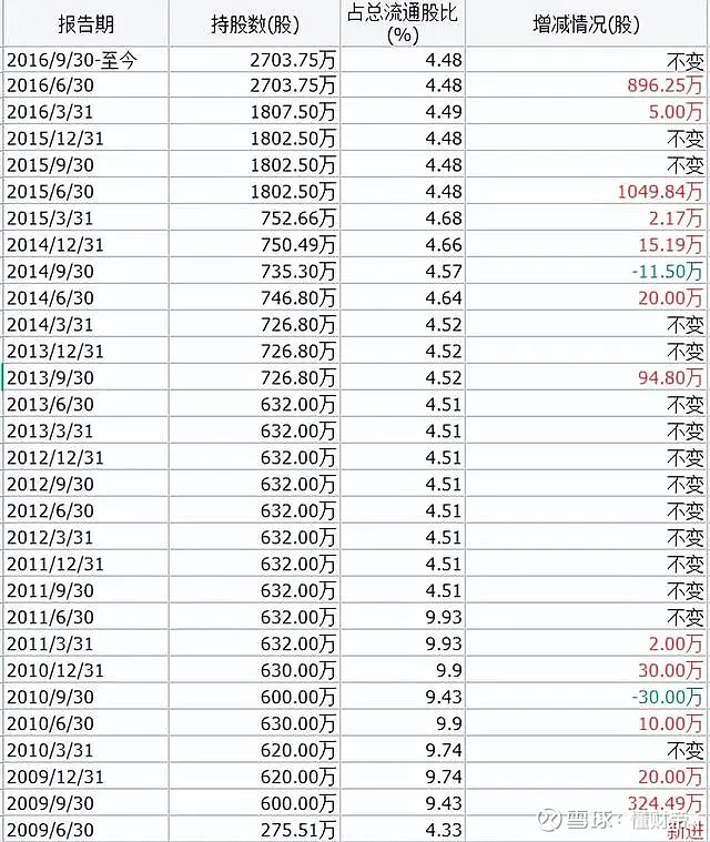 片仔癀:12年110倍收益,为什么王富济持有13年从未减仓? 作者:涨官先生2021年7月21日,随着 片仔癀 走出了最高点491.88的最高 ...