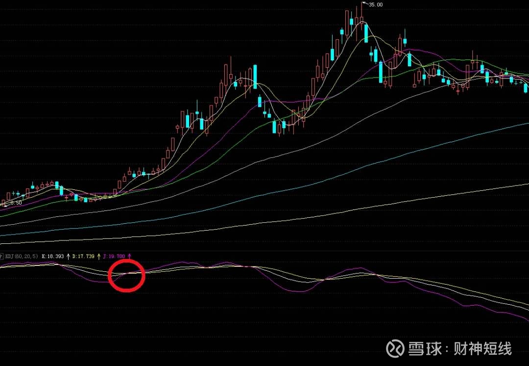 Kdj 參數 (99) 사진