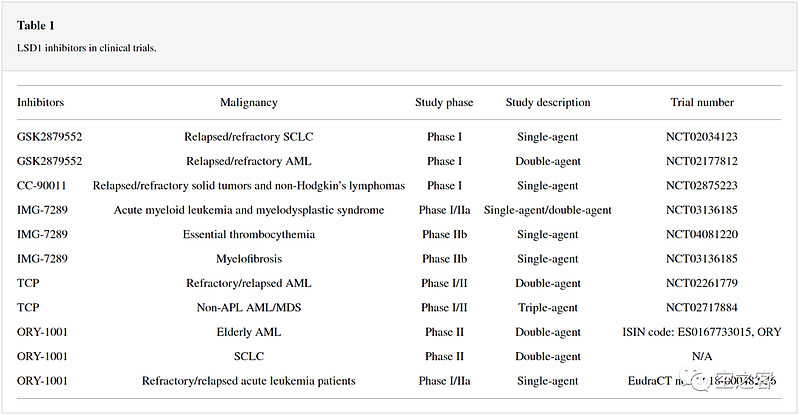 lsd1-msd-13-5-imago-seagen-mrk