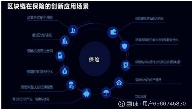 开云体育报告称区块链已成为数字经济底层标配技术