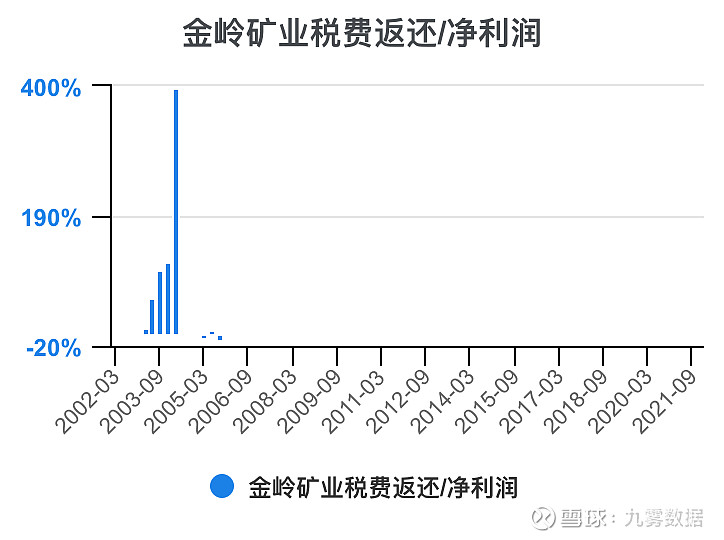 金岭矿业是做什么的公司