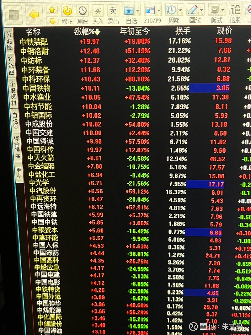 目前的市场行情如何