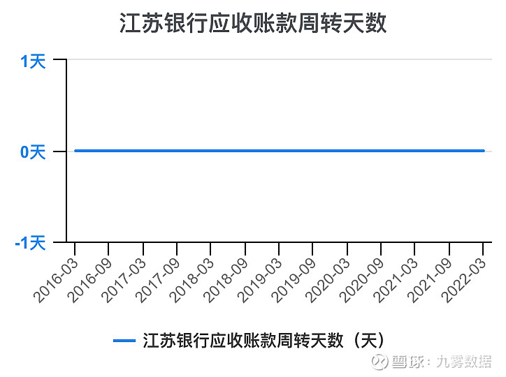 一次看完江苏银行财务分析