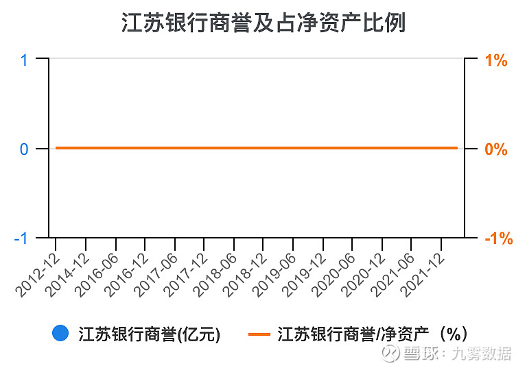 一次看完江苏银行财务分析