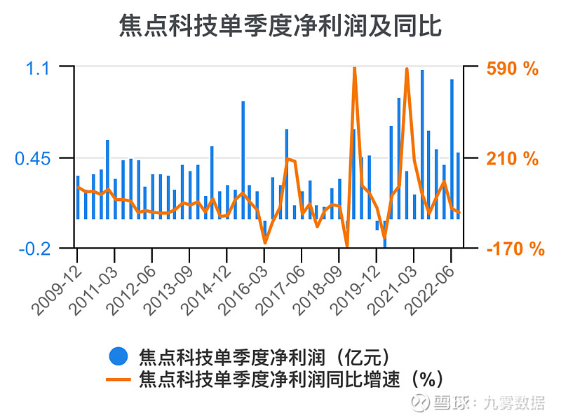 焦点科技股票为什么下跌 焦点科技收盘下跌104%,滚动市盈率2656倍,总市值12921亿元