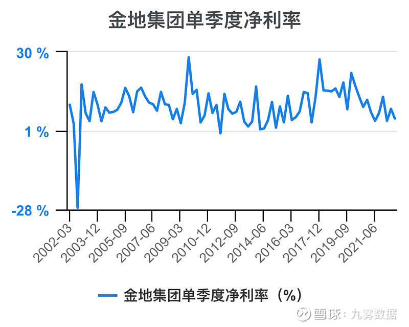 一次看完金地集团财务分析 $金地集团(SH600383)$ 金地集团 年度收入,2021期数据为992亿元。 金地集团年度收入同比,2021期 ...