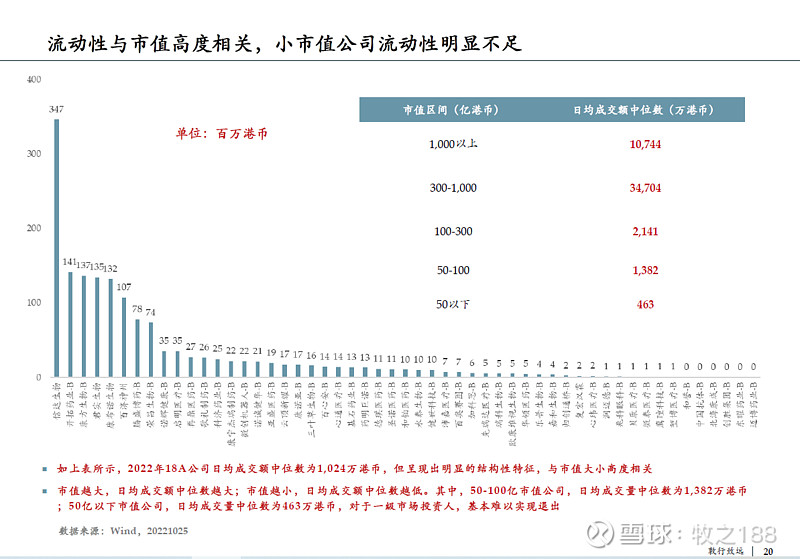 18A启示录 $信达生物(01801)$ $康诺亚-B(02162)$ $康方生物-B(09926)$ 最近我个人系统梳理18A板块的... - 雪球