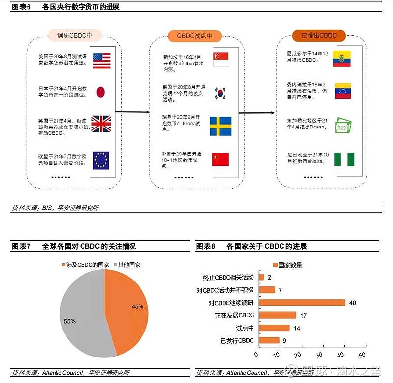 具有價值特徵和無限法償性,是數字形式的法定貨幣,支持銀行賬戶松耦合